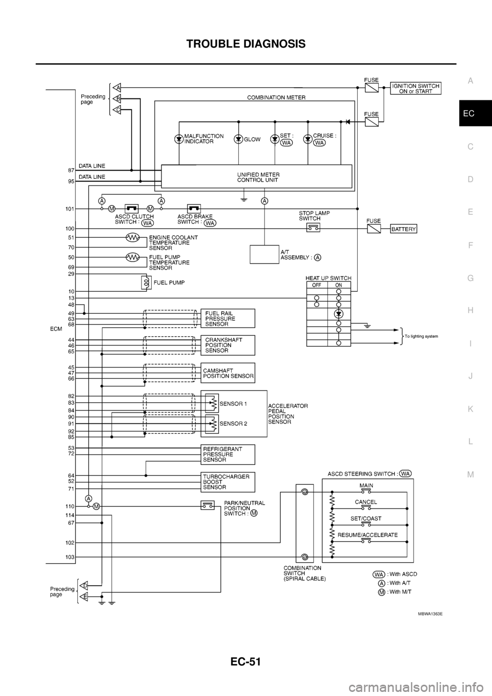 NISSAN NAVARA 2005  Repair Workshop Manual TROUBLE DIAGNOSIS
EC-51
C
D
E
F
G
H
I
J
K
L
MA
EC
MBWA1363E 