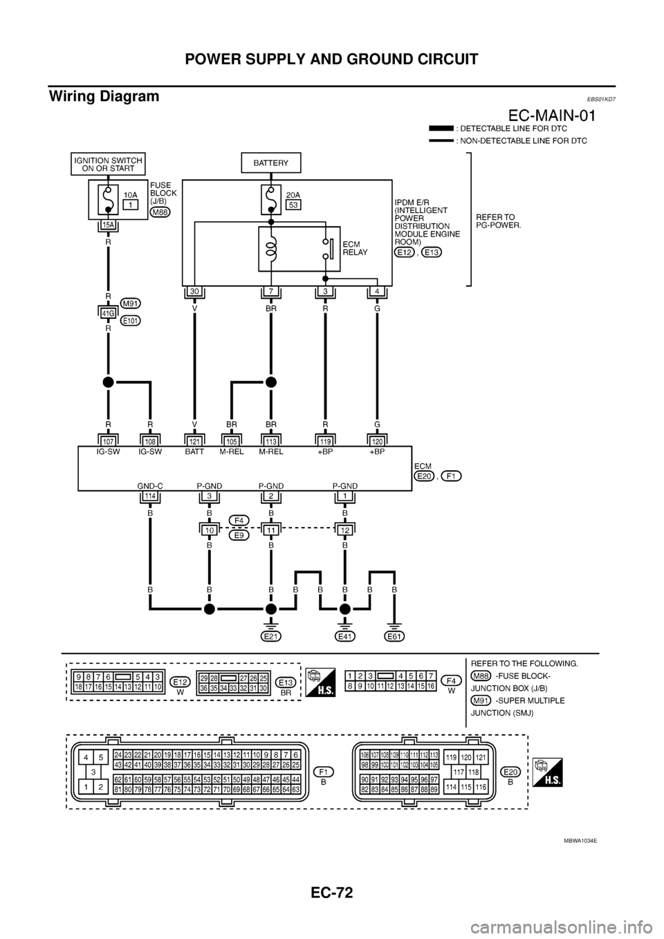 NISSAN NAVARA 2005  Repair Workshop Manual EC-72
POWER SUPPLY AND GROUND CIRCUIT
Wiring Diagram
EBS01KD7
MBWA1034E 