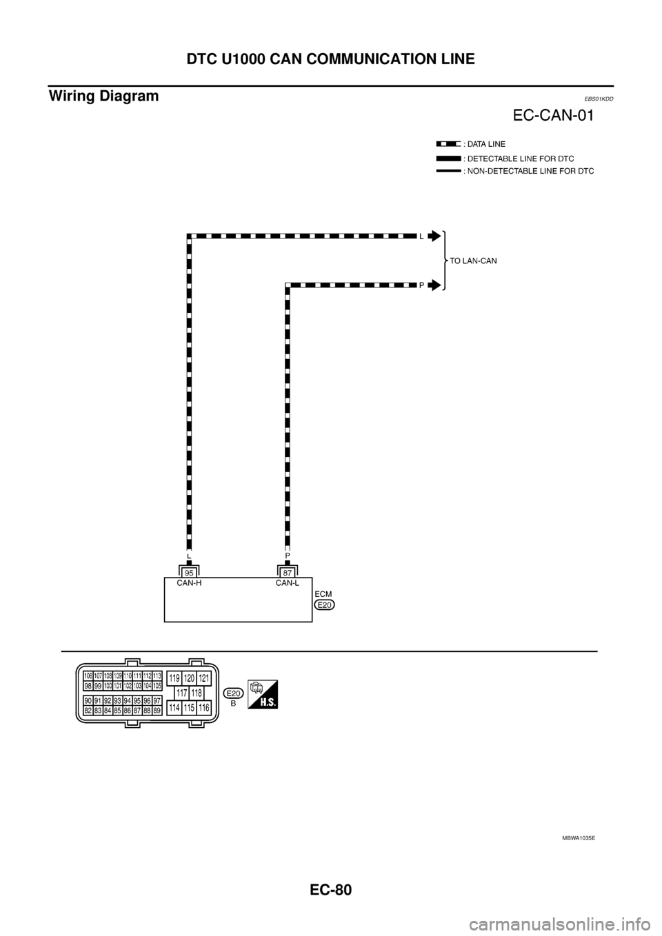 NISSAN NAVARA 2005  Repair Workshop Manual EC-80
DTC U1000 CAN COMMUNICATION LINE
Wiring Diagram
EBS01KDD
MBWA1035E 