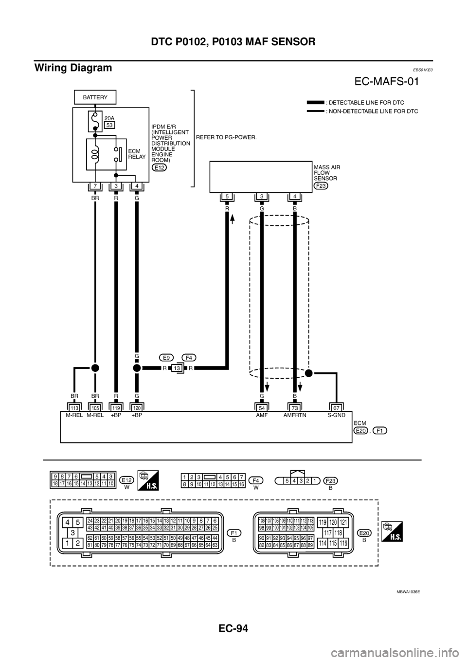 NISSAN NAVARA 2005  Repair Workshop Manual EC-94
DTC P0102, P0103 MAF SENSOR
Wiring Diagram
EBS01KE0
MBWA1036E 