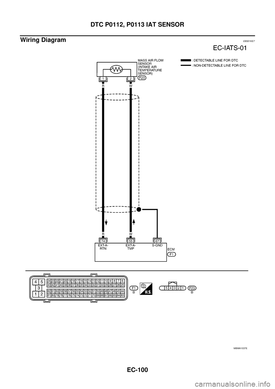 NISSAN NAVARA 2005  Repair Workshop Manual EC-100
DTC P0112, P0113 IAT SENSOR
Wiring Diagram
EBS01KE7
MBWA1037E 