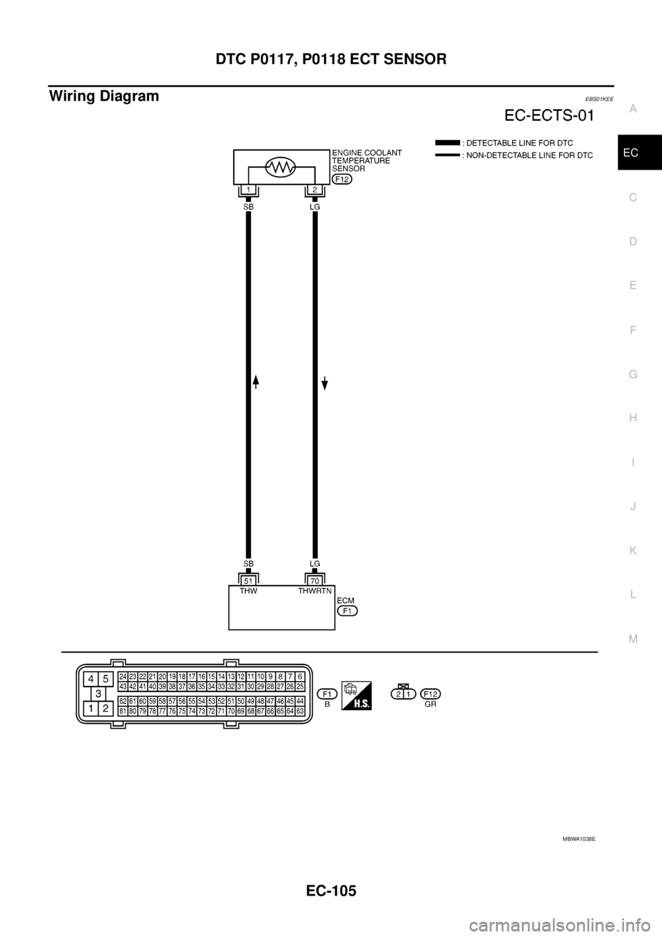 NISSAN NAVARA 2005  Repair Workshop Manual DTC P0117, P0118 ECT SENSOR
EC-105
C
D
E
F
G
H
I
J
K
L
MA
EC
Wiring DiagramEBS01KEE
MBWA1038E 