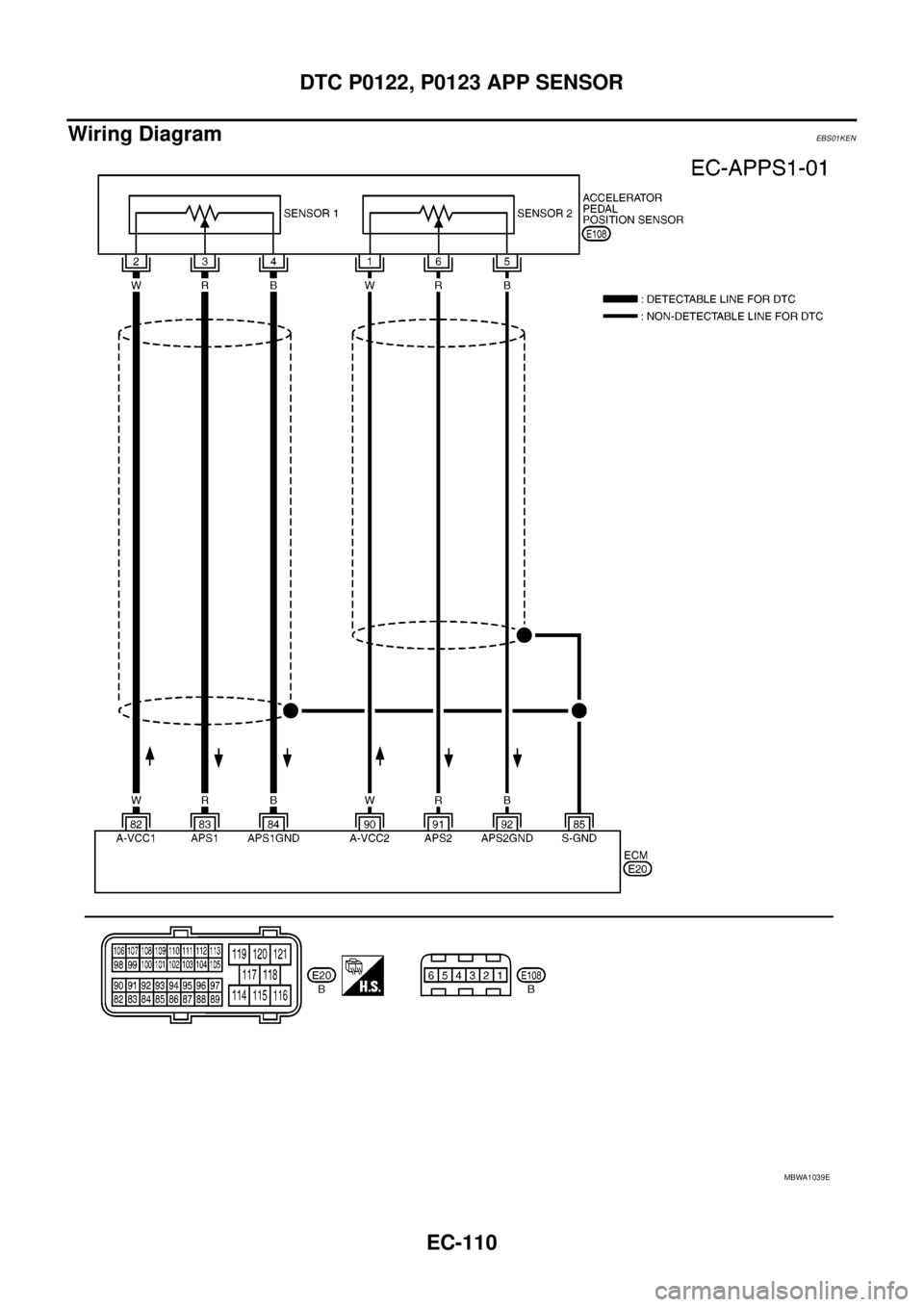 NISSAN NAVARA 2005  Repair Workshop Manual EC-110
DTC P0122, P0123 APP SENSOR
Wiring Diagram
EBS01KEN
MBWA1039E 