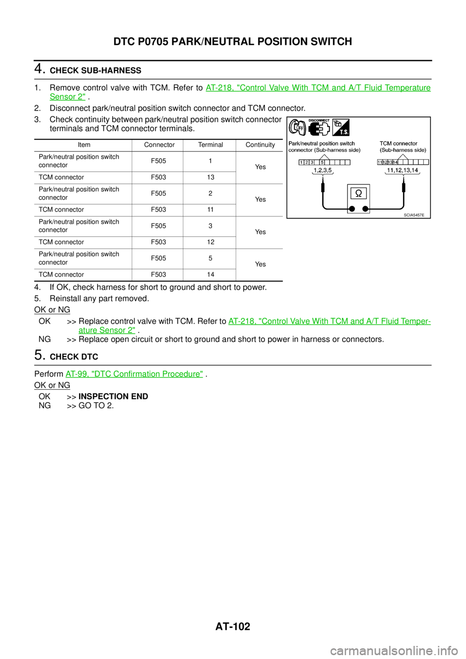 NISSAN NAVARA 2005  Repair Workshop Manual AT-102
DTC P0705 PARK/NEUTRAL POSITION SWITCH
4.CHECK SUB-HARNESS
1. Remove control valve with TCM. Refer toAT- 2 1 8 , "
Control Valve With TCM and A/T Fluid Temperature
Sensor 2".
2. Disconnect park