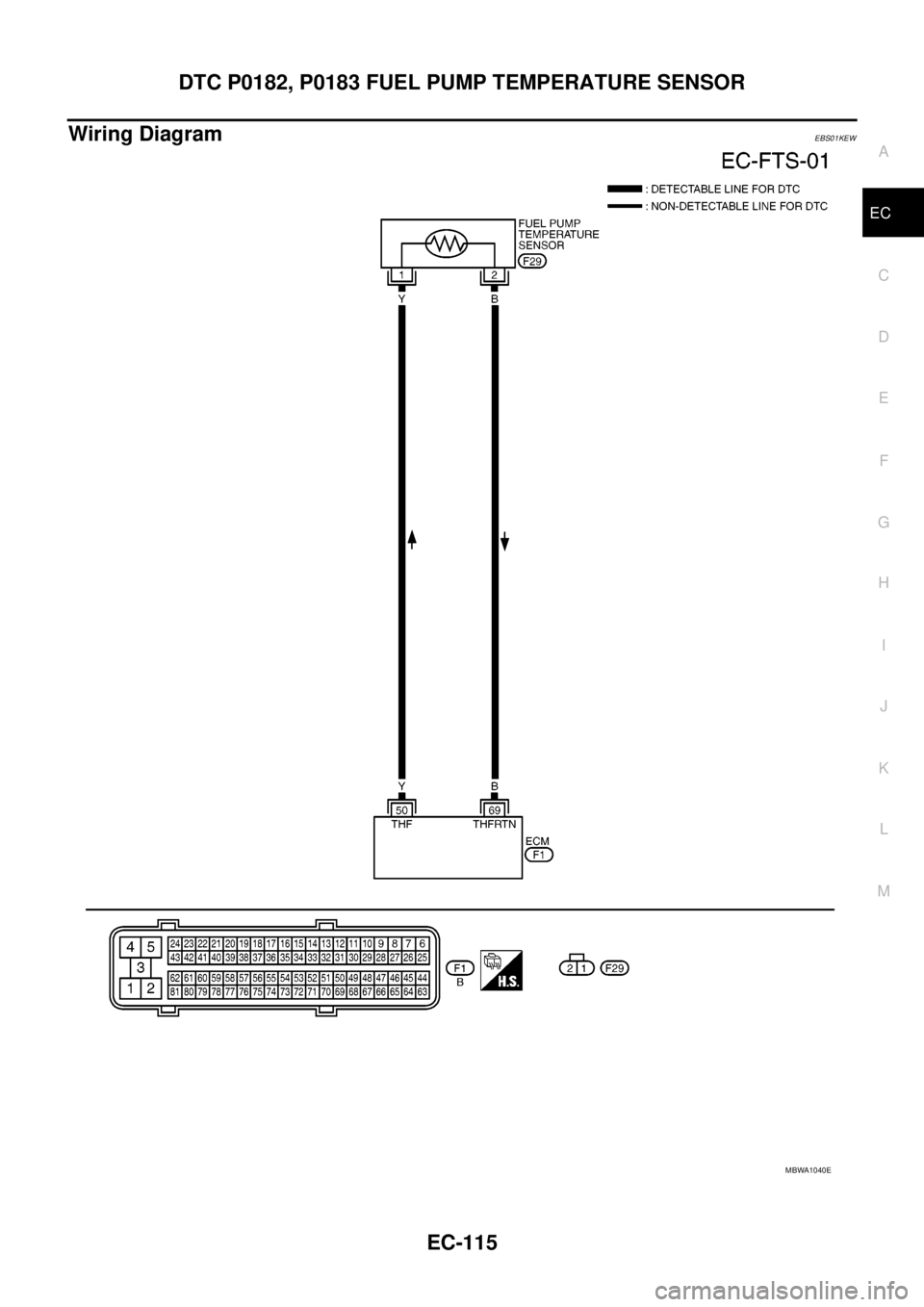 NISSAN NAVARA 2005  Repair Workshop Manual DTC P0182, P0183 FUEL PUMP TEMPERATURE SENSOR
EC-115
C
D
E
F
G
H
I
J
K
L
MA
EC
Wiring DiagramEBS01KEW
MBWA1040E 