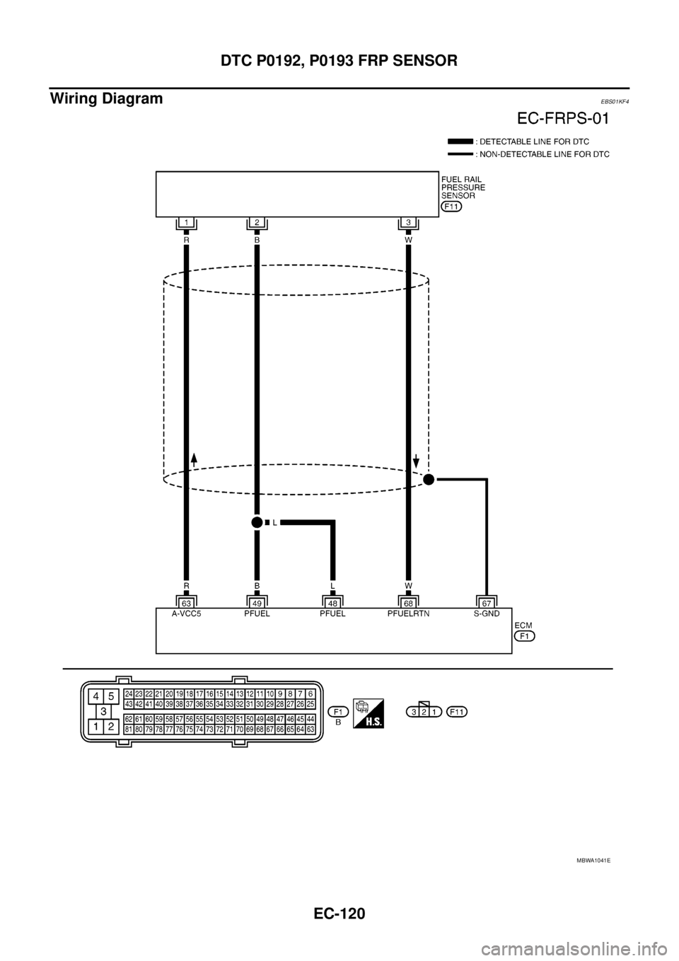 NISSAN NAVARA 2005  Repair Workshop Manual EC-120
DTC P0192, P0193 FRP SENSOR
Wiring Diagram
EBS01KF4
MBWA1041E 
