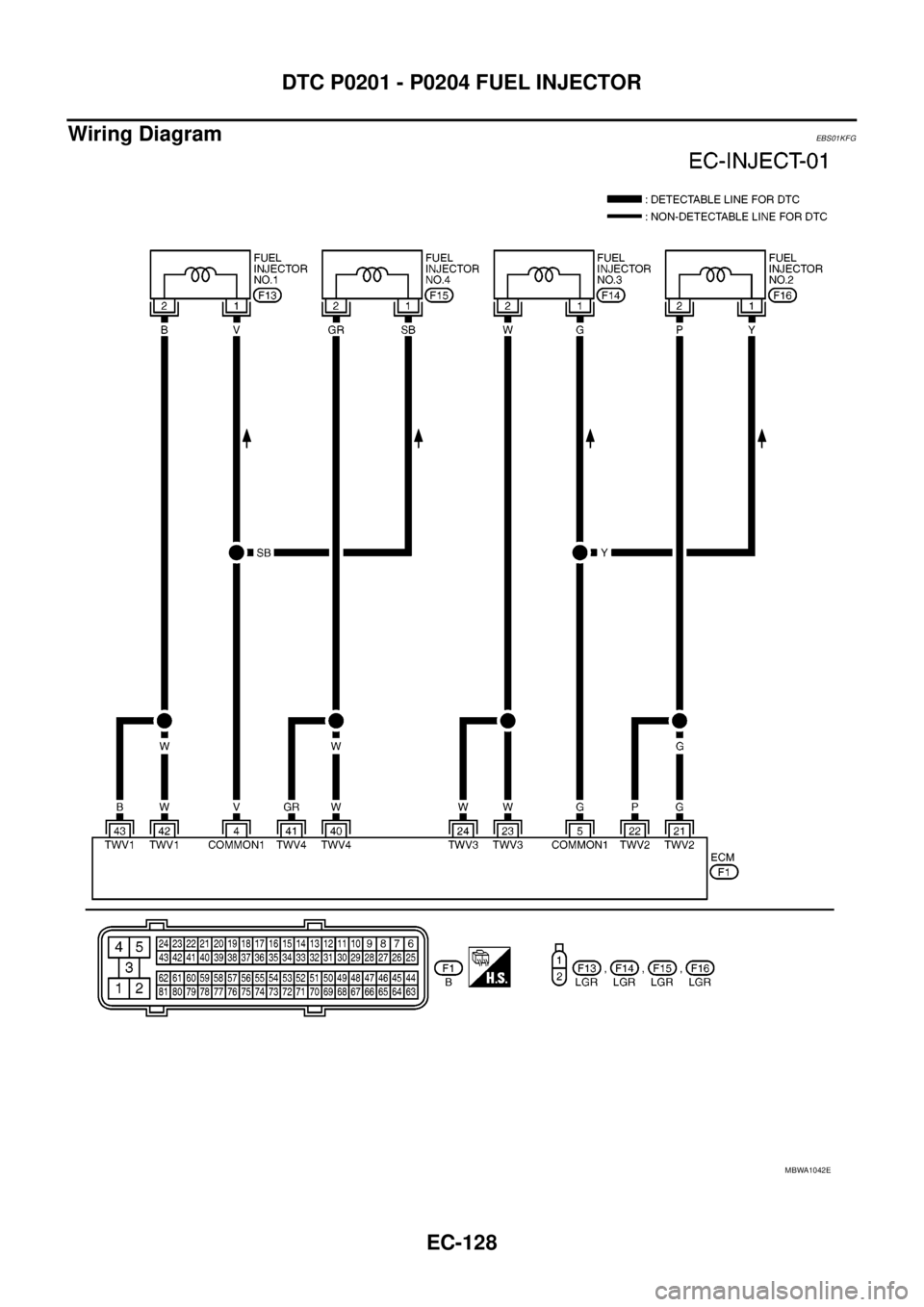 NISSAN NAVARA 2005  Repair Workshop Manual EC-128
DTC P0201 - P0204 FUEL INJECTOR
Wiring Diagram
EBS01KFG
MBWA1042E 