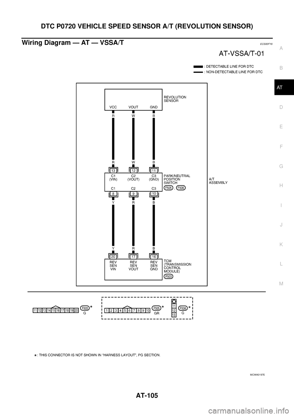 NISSAN NAVARA 2005  Repair Workshop Manual DTC P0720 VEHICLE SPEED SENSOR A/T (REVOLUTION SENSOR)
AT-105
D
E
F
G
H
I
J
K
L
MA
B
AT
Wiring Diagram — AT — VSSA/TECS00FY6
MCWA0197E 