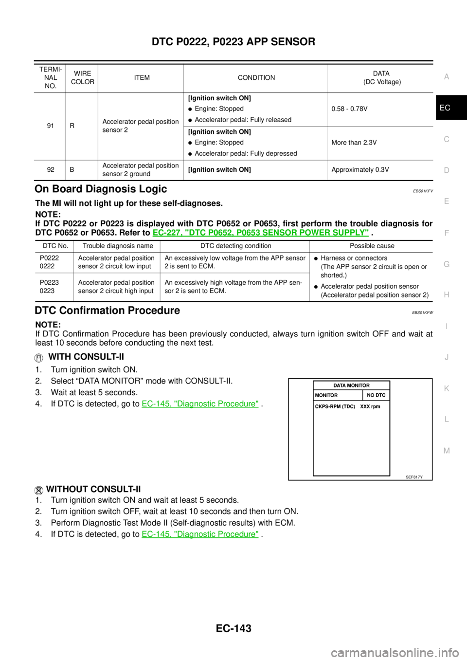 NISSAN NAVARA 2005 Repair Workshop Manual DTC P0222, P0223 APP SENSOR
EC-143
C
D
E
F
G
H
I
J
K
L
MA
EC
On Board Diagnosis LogicEBS01KFV
The MI will not light up for these self-diagnoses.
NOTE:
If DTC P0222 or P0223 is displayed with DTC P0652 NISSAN NAVARA 2005 Repair Workshop Manual DTC P0222, P0223 APP SENSOR
EC-143
C
D
E
F
G
H
I
J
K
L
MA
EC
On Board Diagnosis LogicEBS01KFV
The MI will not light up for these self-diagnoses.
NOTE:
If DTC P0222 or P0223 is displayed with DTC P0652