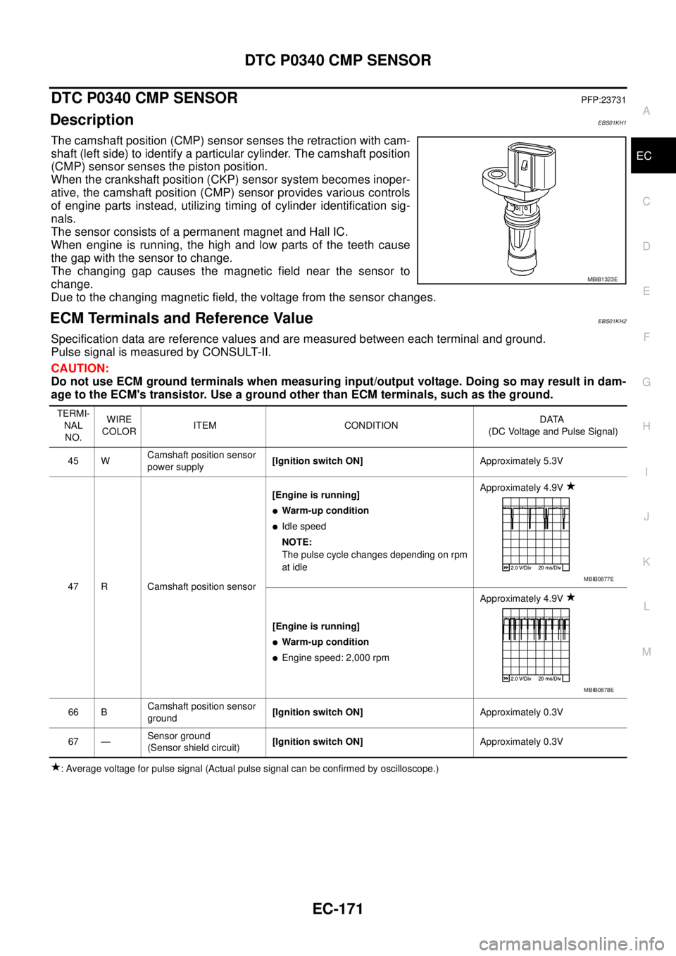 NISSAN NAVARA 2005  Repair Workshop Manual DTC P0340 CMP SENSOR
EC-171
C
D
E
F
G
H
I
J
K
L
MA
EC
DTC P0340 CMP SENSORPFP:23731
DescriptionEBS01KH1
The camshaft position (CMP) sensor senses the retraction with cam-
shaft (left side) to identify