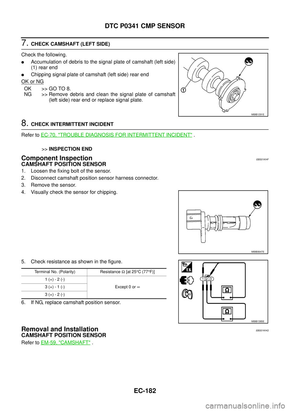 NISSAN NAVARA 2005  Repair Workshop Manual EC-182
DTC P0341 CMP SENSOR
7.CHECK CAMSHAFT (LEFT SIDE)
Check the following.
lAccumulation of debris to the signal plate of camshaft (left side)
(1) rear end
lChipping signal plate of camshaft (left 