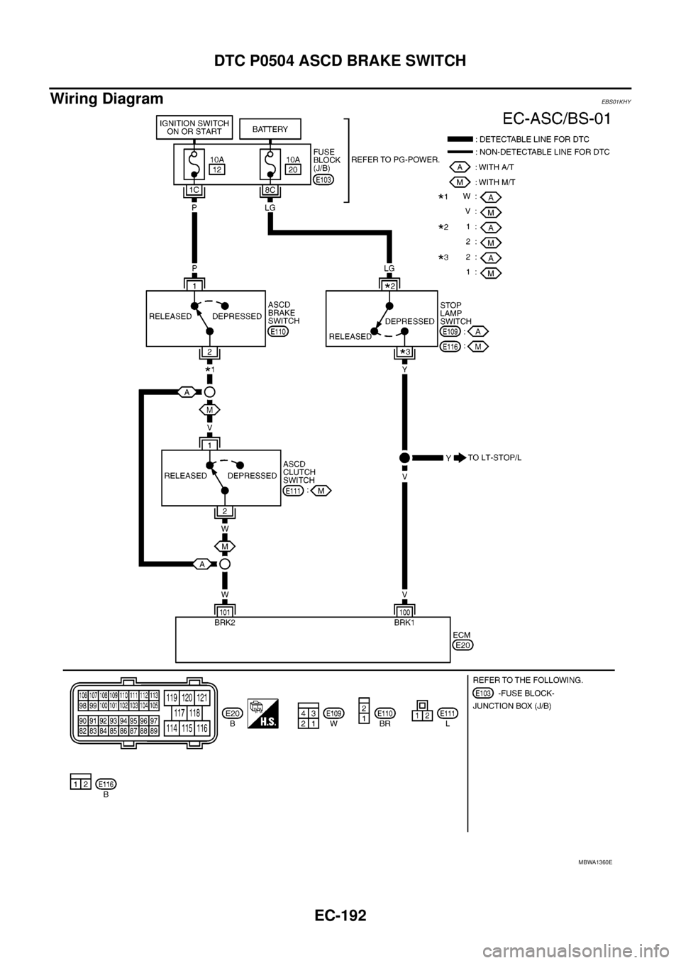 NISSAN NAVARA 2005  Repair Workshop Manual EC-192
DTC P0504 ASCD BRAKE SWITCH
Wiring Diagram
EBS01KHY
MBWA1360E 