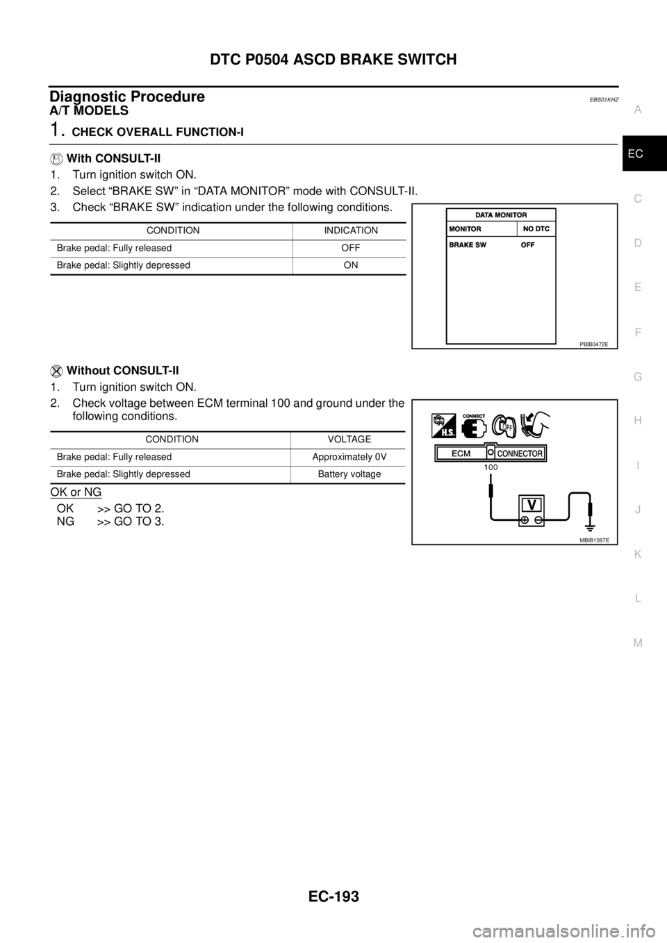 NISSAN NAVARA 2005  Repair Workshop Manual DTC P0504 ASCD BRAKE SWITCH
EC-193
C
D
E
F
G
H
I
J
K
L
MA
EC
Diagnostic ProcedureEBS01KHZ
A/T MODELS
1.CHECK OVERALL FUNCTION-I
With CONSULT-II
1. Turn ignition switch ON.
2. Select “BRAKE SW” in 