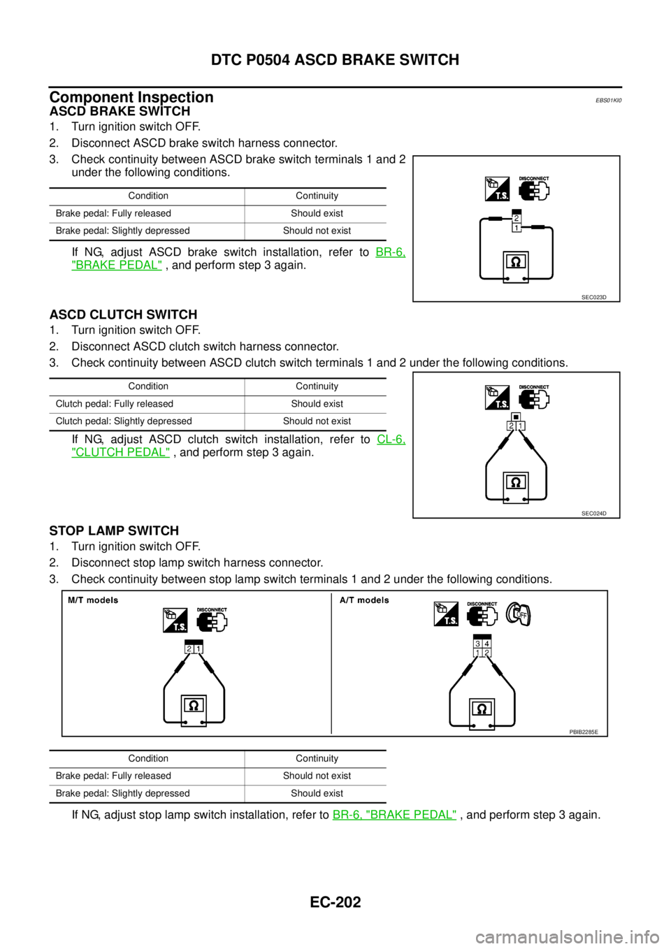 NISSAN NAVARA 2005 Repair Workshop Manual EC-202
DTC P0504 ASCD BRAKE SWITCH
Component Inspection
EBS01KI0
ASCD BRAKE SWITCH
1. Turn ignition switch OFF.
2. Disconnect ASCD brake switch harness connector.
3. Check continuity between ASCD brak NISSAN NAVARA 2005 Repair Workshop Manual EC-202
DTC P0504 ASCD BRAKE SWITCH
Component Inspection
EBS01KI0
ASCD BRAKE SWITCH
1. Turn ignition switch OFF.
2. Disconnect ASCD brake switch harness connector.
3. Check continuity between ASCD brak