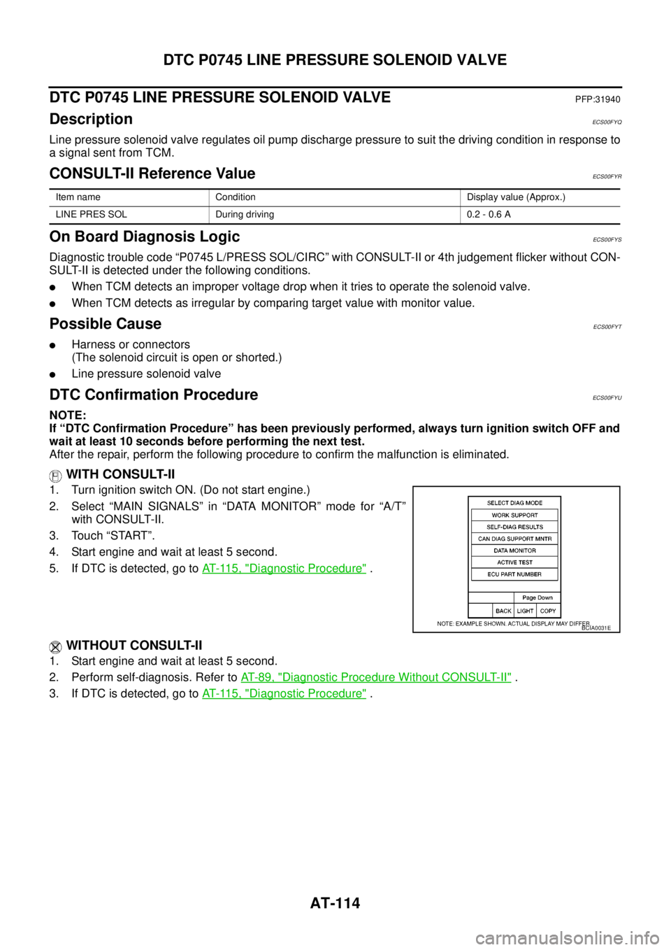 NISSAN NAVARA 2005  Repair Workshop Manual AT-114
DTC P0745 LINE PRESSURE SOLENOID VALVE
DTC P0745 LINE PRESSURE SOLENOID VALVE
PFP:31940
DescriptionECS00FYQ
Line pressure solenoid valve regulates oil pump discharge pressure to suit the drivin