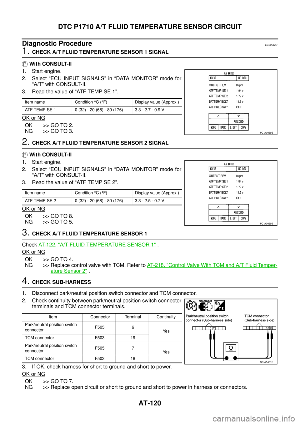 NISSAN NAVARA 2005  Repair Workshop Manual AT-120
DTC P1710 A/T FLUID TEMPERATURE SENSOR CIRCUIT
Diagnostic Procedure
ECS00G4F
1.CHECK A/T FLUID TEMPERATURE SENSOR 1 SIGNAL
With CONSULT-II
1. Start engine.
2. Select “ECU INPUT SIGNALS” in 