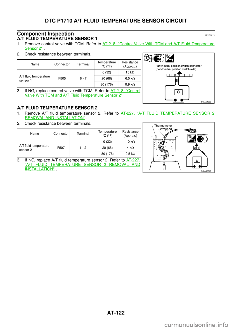 NISSAN NAVARA 2005  Repair Workshop Manual AT-122
DTC P1710 A/T FLUID TEMPERATURE SENSOR CIRCUIT
Component Inspection
ECS00G4G
A/T FLUID TEMPERATURE SENSOR 1
1. Remove control valve with TCM. Refer toAT- 2 1 8 , "Control Valve With TCM and A/T