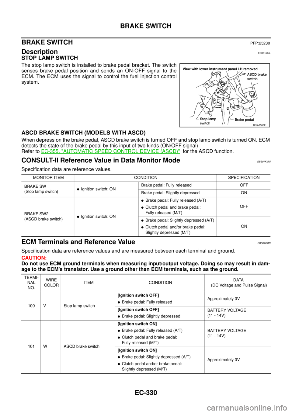 NISSAN NAVARA 2005 Repair Workshop Manual EC-330
BRAKE SWITCH
BRAKE SWITCH
PFP:25230
DescriptionEBS01KML
STOP LAMP SWITCH
The stop lamp switch is installed to brake pedal bracket. The switch
senses brake pedal position and sends an ON-OFF sig NISSAN NAVARA 2005 Repair Workshop Manual EC-330
BRAKE SWITCH
BRAKE SWITCH
PFP:25230
DescriptionEBS01KML
STOP LAMP SWITCH
The stop lamp switch is installed to brake pedal bracket. The switch
senses brake pedal position and sends an ON-OFF sig