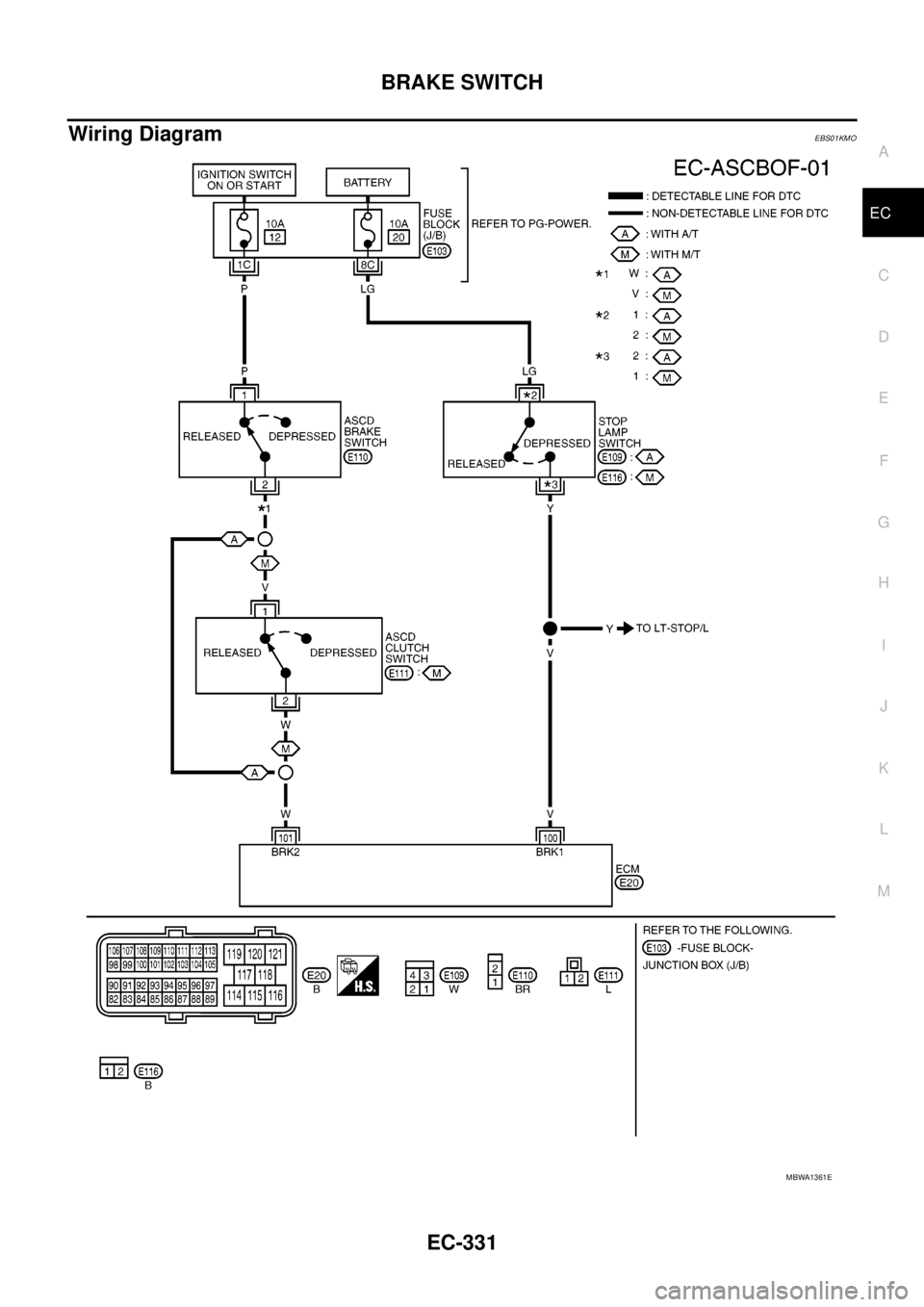 NISSAN NAVARA 2005  Repair Workshop Manual BRAKE SWITCH
EC-331
C
D
E
F
G
H
I
J
K
L
MA
EC
Wiring DiagramEBS01KMO
MBWA1361E 