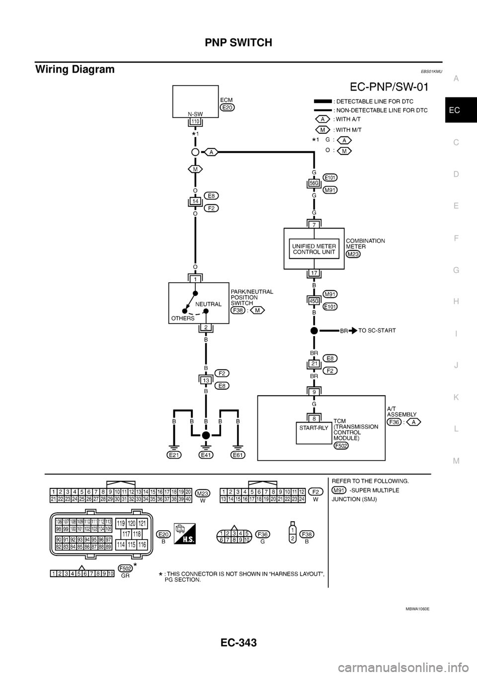 NISSAN NAVARA 2005  Repair Workshop Manual PNP SWITCH
EC-343
C
D
E
F
G
H
I
J
K
L
MA
EC
Wiring DiagramEBS01KMU
MBWA1060E 