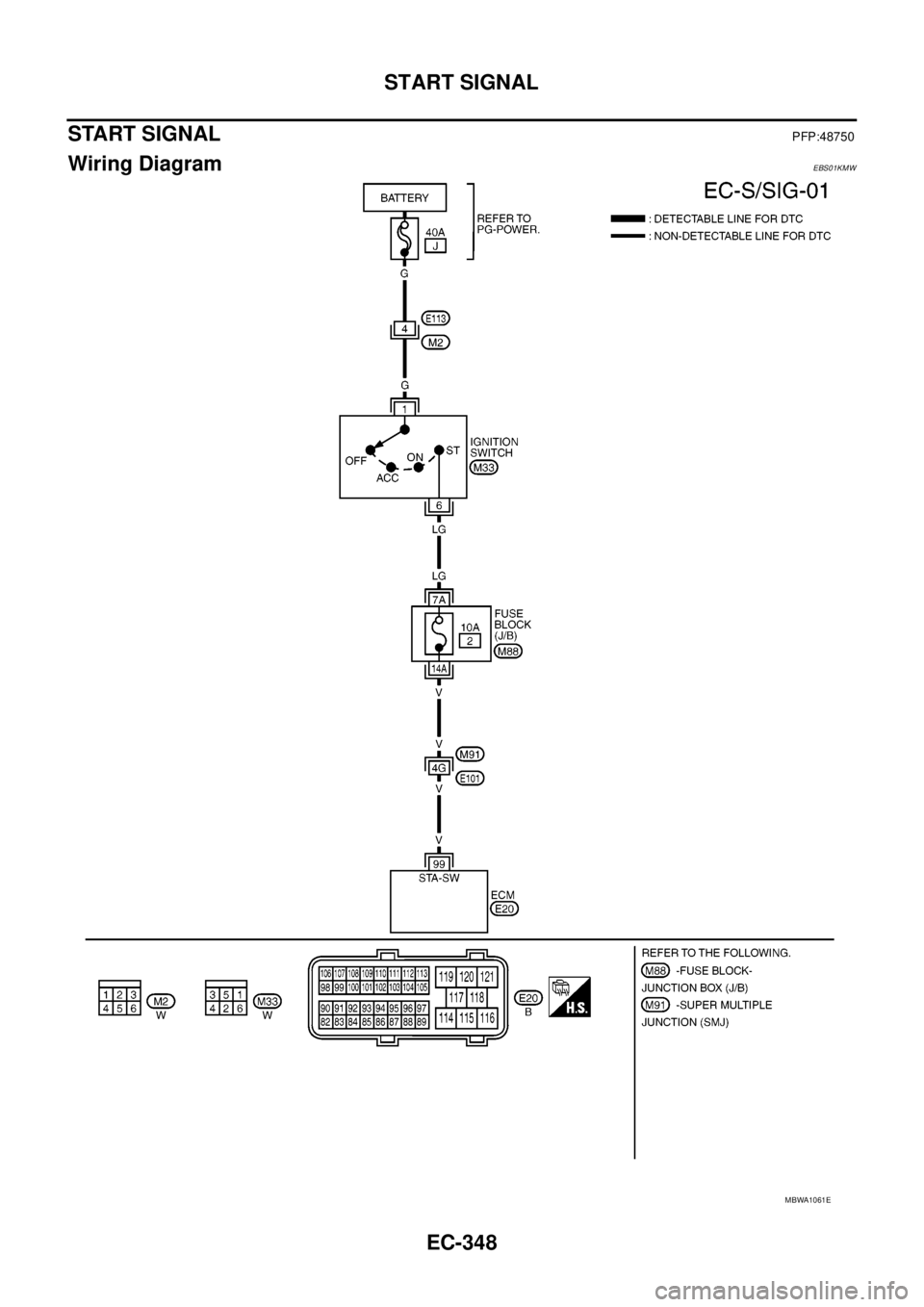 NISSAN NAVARA 2005  Repair Workshop Manual EC-348
START SIGNAL
START SIGNAL
PFP:48750
Wiring DiagramEBS01KMW
MBWA1061E 