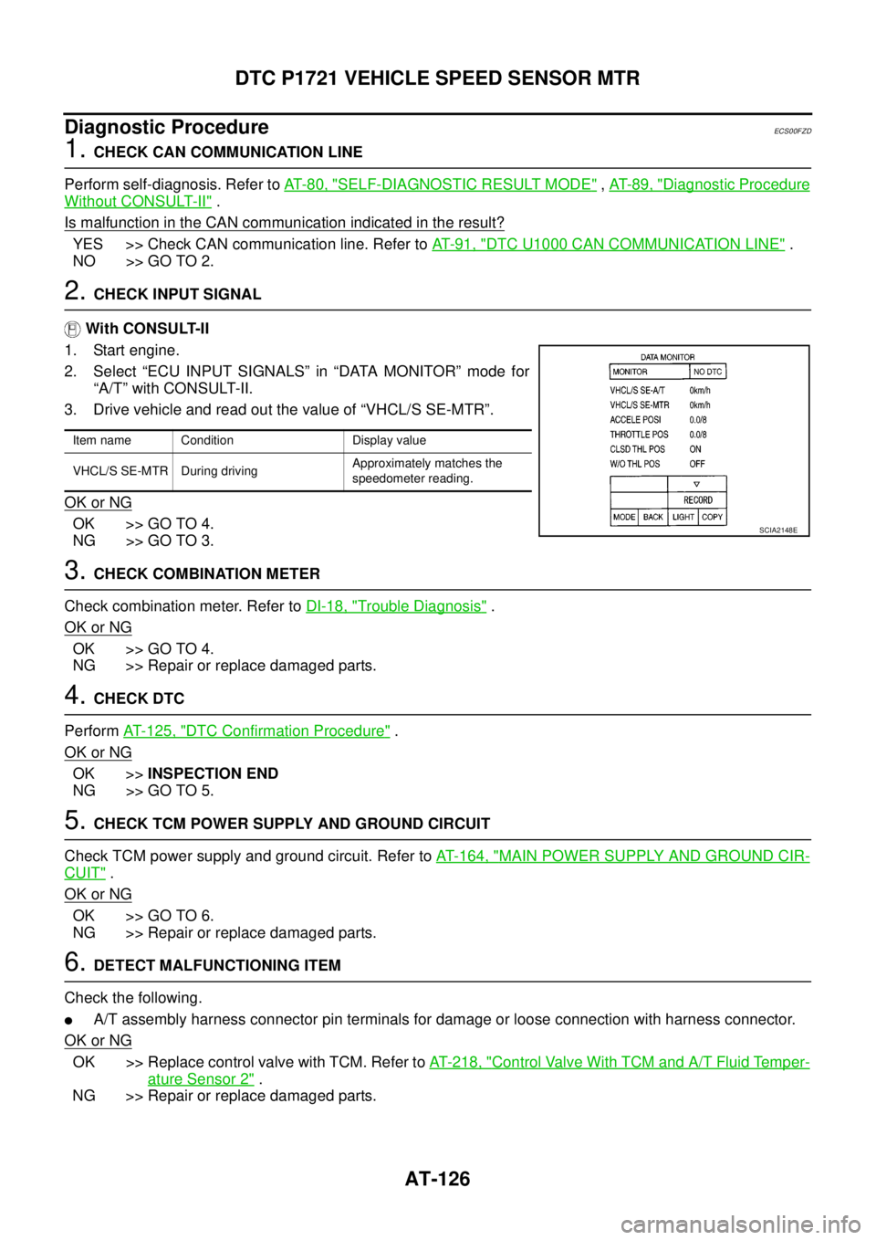 NISSAN NAVARA 2005  Repair Workshop Manual AT-126
DTC P1721 VEHICLE SPEED SENSOR MTR
Diagnostic Procedure
ECS00FZD
1.CHECK CAN COMMUNICATION LINE
Perform self-diagnosis. Refer toAT-80, "
SELF-DIAGNOSTIC RESULT MODE",AT-89, "Diagnostic Procedur