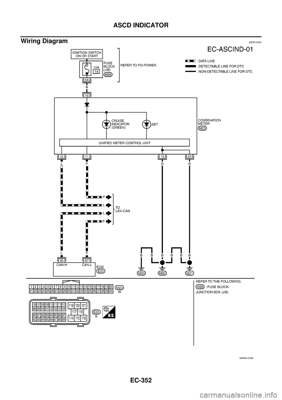 NISSAN NAVARA 2005  Repair Workshop Manual EC-352
ASCD INDICATOR
Wiring Diagram
EBS01KMZ
MBWA1330E 