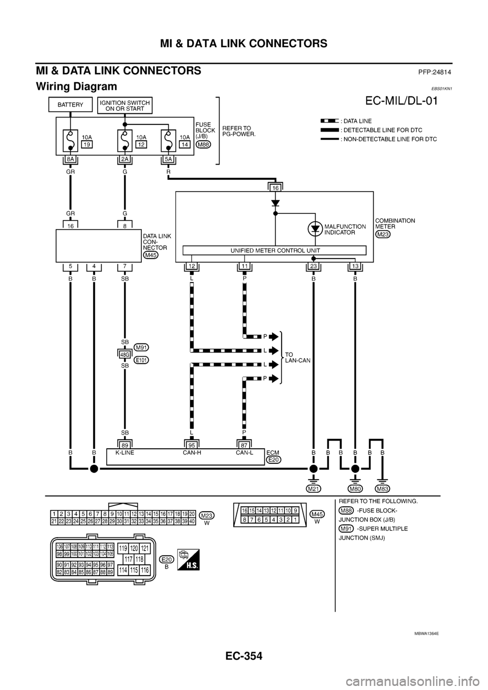 NISSAN NAVARA 2005  Repair Workshop Manual EC-354
MI & DATA LINK CONNECTORS
MI&DATALINKCONNECTORS
PFP:24814
Wiring DiagramEBS01KN1
MBWA1364E 