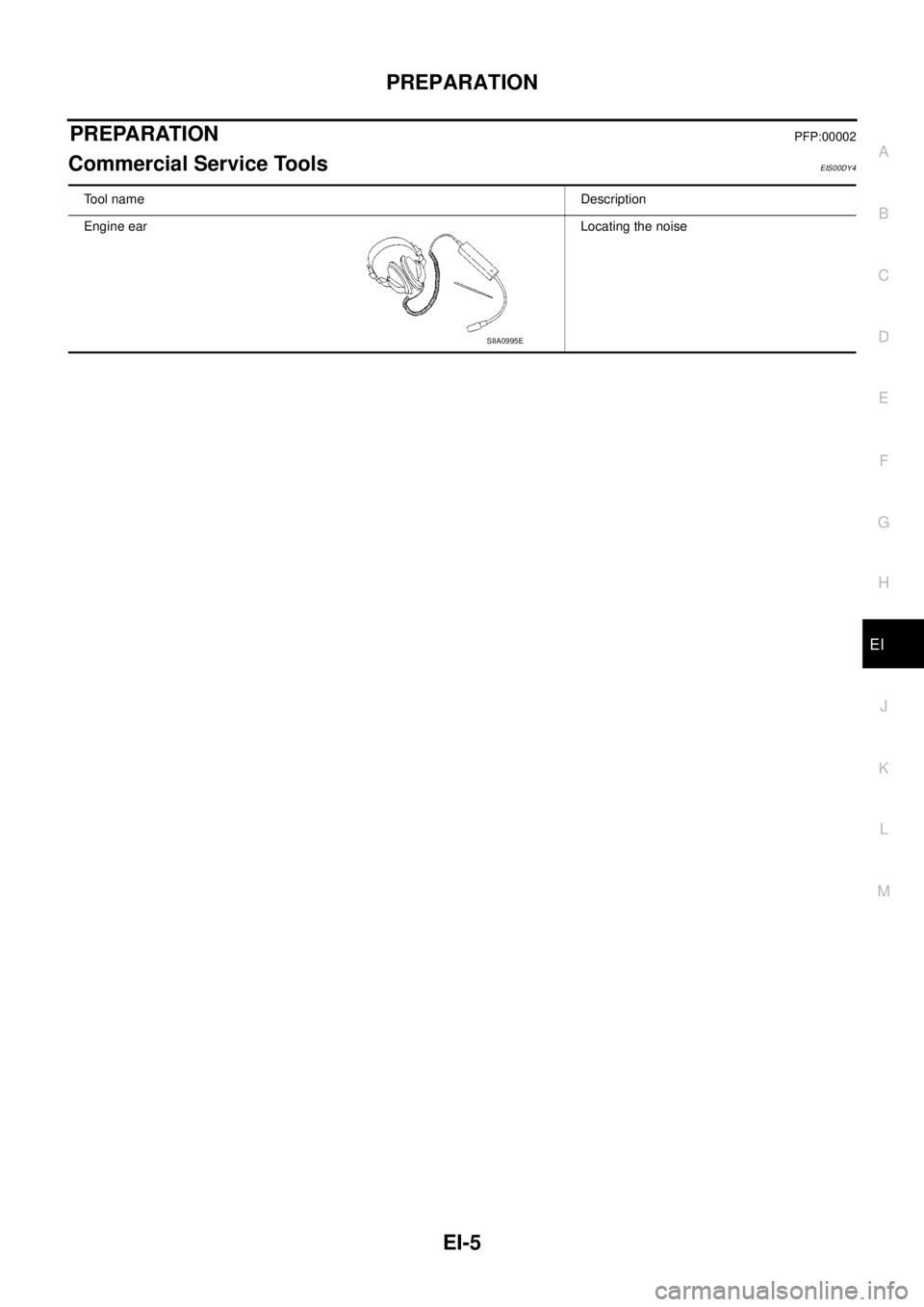 NISSAN NAVARA 2005  Repair Workshop Manual PREPARATION
EI-5
C
D
E
F
G
H
J
K
L
MA
B
EI
PREPARATIONPFP:00002
Commercial Service ToolsEIS00DY4
Tool nameDescription
Engine earLocating the noise
SIIA0995E 