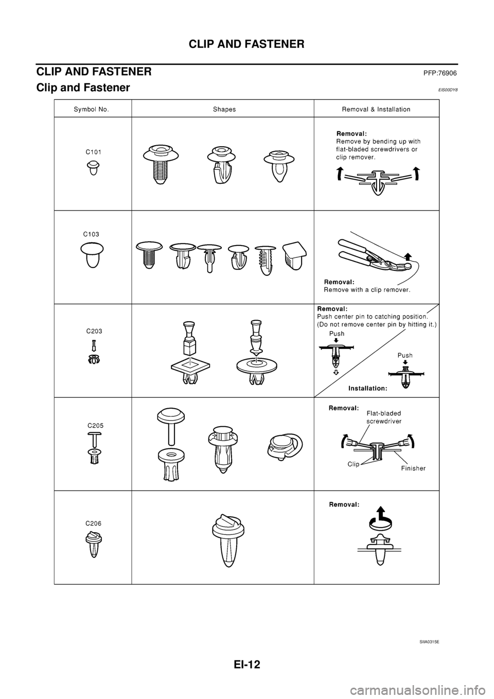 NISSAN NAVARA 2005  Repair Workshop Manual EI-12
CLIP AND FASTENER
CLIP AND FASTENER
PFP:76906
Clip and FastenerEIS00DY8
SIIA0315E 