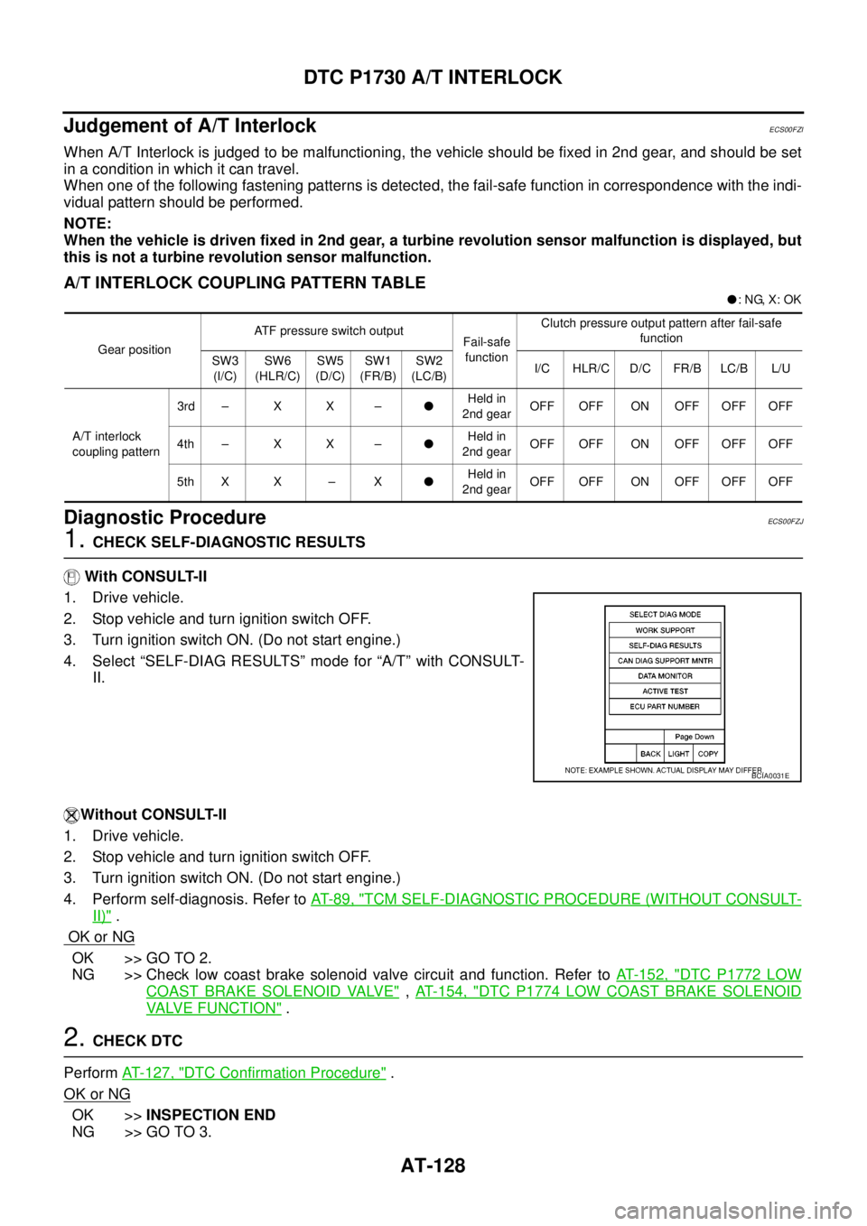 NISSAN NAVARA 2005  Repair Workshop Manual AT-128
DTC P1730 A/T INTERLOCK
Judgement of A/T Interlock
ECS00FZI
When A/T Interlock is judged to be malfunctioning, the vehicle should be fixed in 2nd gear, and should be set
in a condition in which