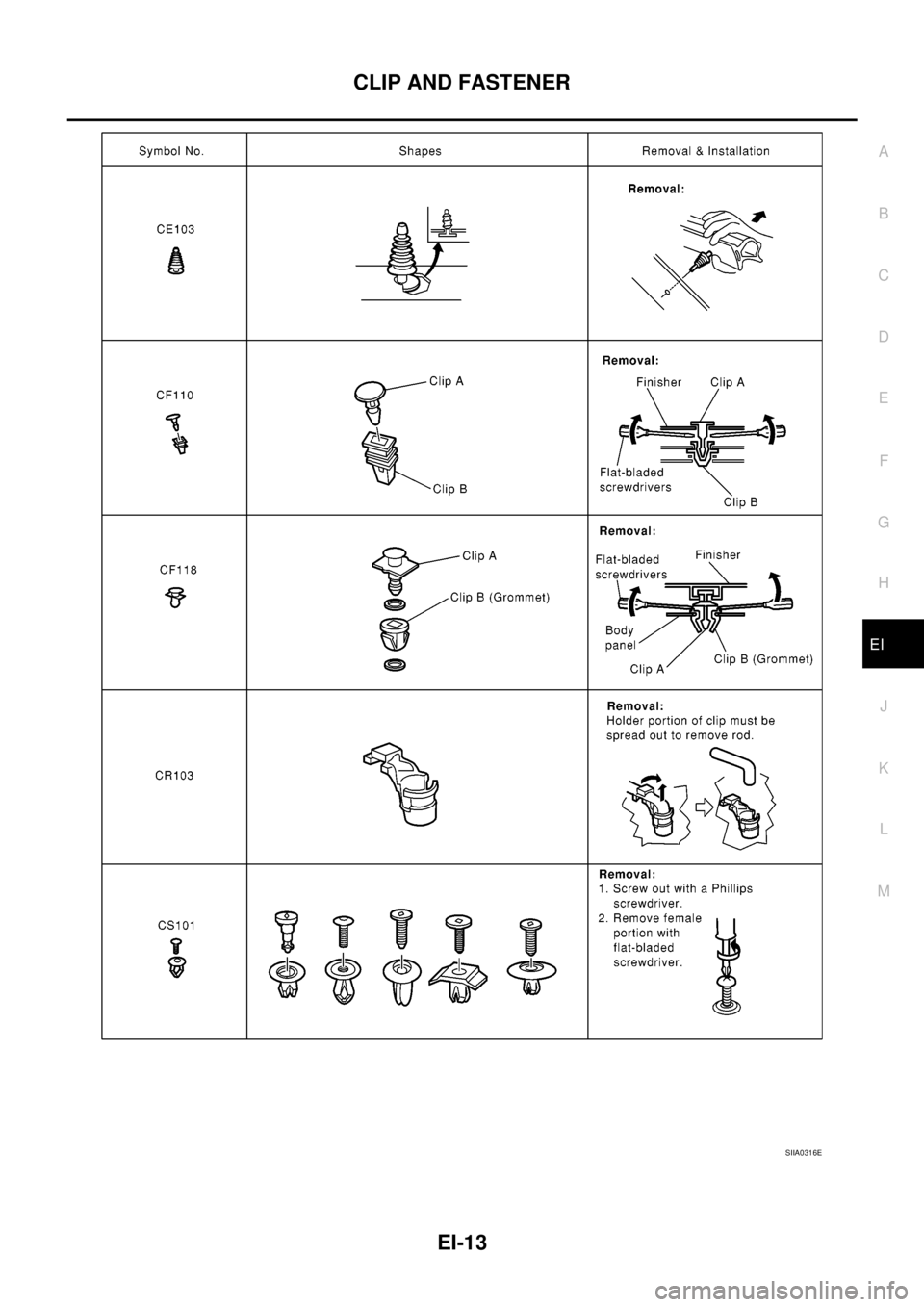 NISSAN NAVARA 2005  Repair Workshop Manual CLIP AND FASTENER
EI-13
C
D
E
F
G
H
J
K
L
MA
B
EI
SIIA0316E 