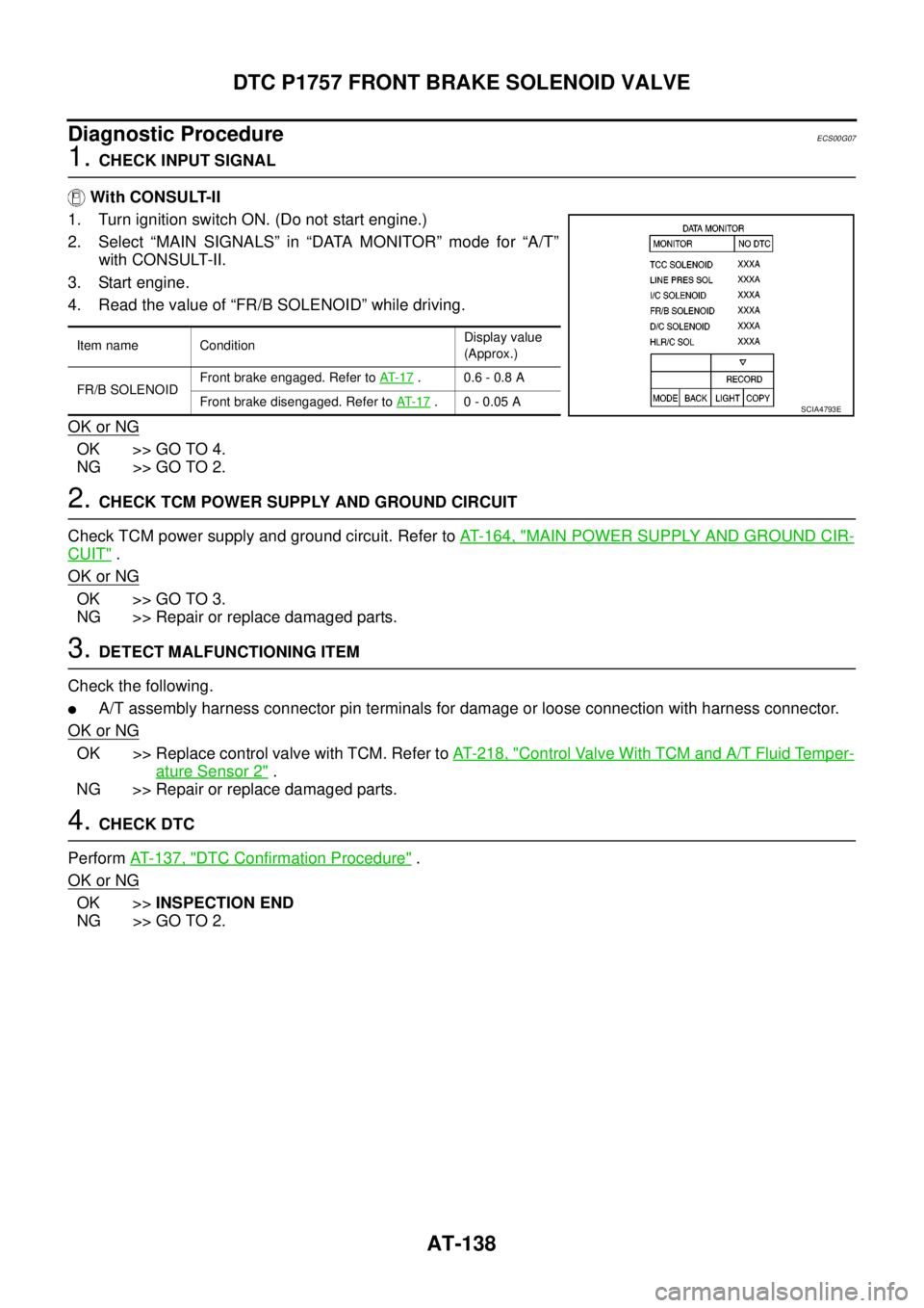 NISSAN NAVARA 2005 Repair Workshop Manual AT-138
DTC P1757 FRONT BRAKE SOLENOID VALVE
Diagnostic Procedure
ECS00G07
1.CHECK INPUT SIGNAL
With CONSULT-II
1. Turn ignition switch ON. (Do not start engine.)
2. Select “MAIN SIGNALS” in “DAT NISSAN NAVARA 2005 Repair Workshop Manual AT-138
DTC P1757 FRONT BRAKE SOLENOID VALVE
Diagnostic Procedure
ECS00G07
1.CHECK INPUT SIGNAL
With CONSULT-II
1. Turn ignition switch ON. (Do not start engine.)
2. Select “MAIN SIGNALS” in “DAT