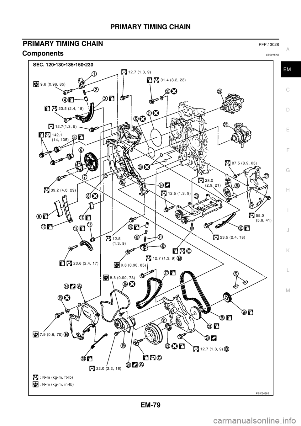 NISSAN NAVARA 2005  Repair Workshop Manual PRIMARY TIMING CHAIN
EM-79
C
D
E
F
G
H
I
J
K
L
MA
EM
PRIMARY TIMING CHAINPFP:13028
ComponentsEBS01EKB
PBIC3468E 