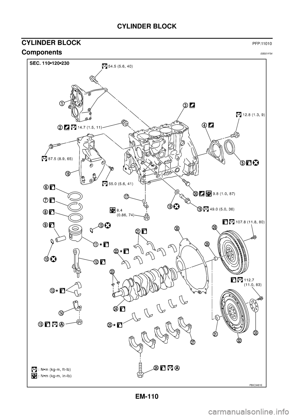 NISSAN NAVARA 2005  Repair Workshop Manual EM-110
CYLINDER BLOCK
CYLINDER BLOCK
PFP:11010
ComponentsEBS01F54
PBIC3481E 