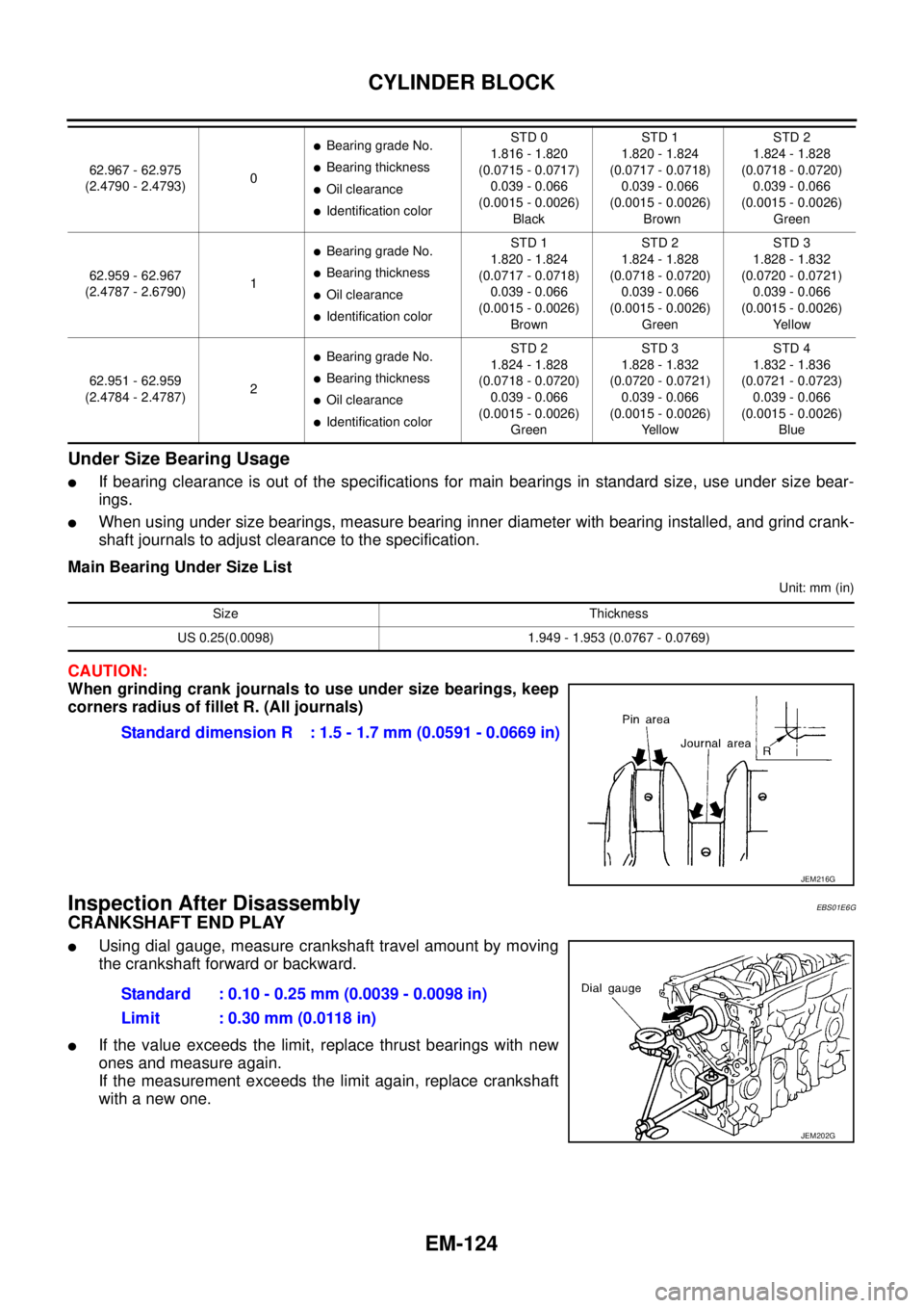 NISSAN NAVARA 2005  Repair Workshop Manual EM-124
CYLINDER BLOCK
Under Size Bearing Usage
lIf bearing clearance is out of the specifications for main bearings in standard size, use under size bear-
ings.
lWhen using under size bearings, measur