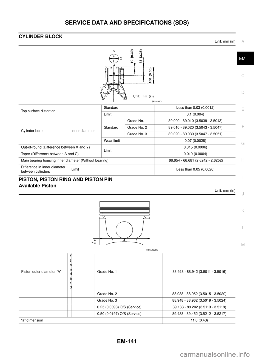 NISSAN NAVARA 2005 Repair Workshop Manual SERVICE DATA AND SPECIFICATIONS (SDS)
EM-141
C
D
E
F
G
H
I
J
K
L
MA
EM
CYLINDER BLOCK
Unit: mm (in)
PISTON, PISTON RING AND PISTON PIN
Available Piston
Unit: mm (in) Top surface distortionStandard Les NISSAN NAVARA 2005 Repair Workshop Manual SERVICE DATA AND SPECIFICATIONS (SDS)
EM-141
C
D
E
F
G
H
I
J
K
L
MA
EM
CYLINDER BLOCK
Unit: mm (in)
PISTON, PISTON RING AND PISTON PIN
Available Piston
Unit: mm (in) Top surface distortionStandard Les
