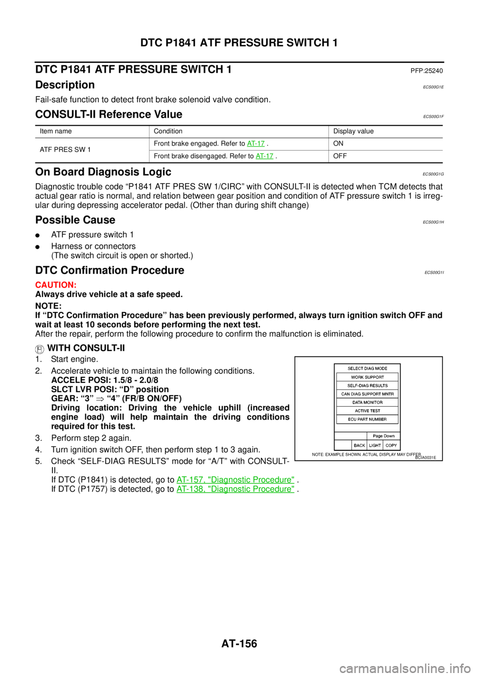 NISSAN NAVARA 2005  Repair Workshop Manual AT-156
DTC P1841 ATF PRESSURE SWITCH 1
DTC P1841 ATF PRESSURE SWITCH 1
PFP:25240
DescriptionECS00G1E
Fail-safe function to detect front brake solenoid valve condition.
CONSULT-II Reference ValueECS00G