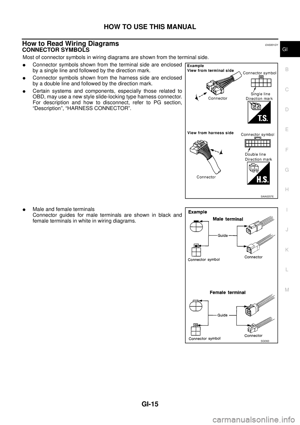 NISSAN NAVARA 2005  Repair Workshop Manual HOW TO USE THIS MANUAL
GI-15
C
D
E
F
G
H
I
J
K
L
MB
GI
How to Read Wiring DiagramsEAS001GY
CONNECTOR SYMBOLS
Most of connector symbols in wiring diagrams are shown from the terminal side.
lConnector s