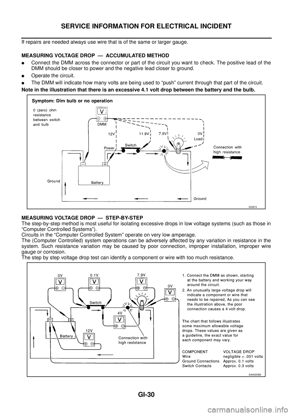 NISSAN NAVARA 2005 Repair Workshop Manual GI-30
SERVICE INFORMATION FOR ELECTRICAL INCIDENT
If repairs are needed always use wire that is of the same or larger gauge.
MEASURING VOLTAGE DROP — ACCUMULATED METHOD
lConnect the DMM across the c NISSAN NAVARA 2005 Repair Workshop Manual GI-30
SERVICE INFORMATION FOR ELECTRICAL INCIDENT
If repairs are needed always use wire that is of the same or larger gauge.
MEASURING VOLTAGE DROP — ACCUMULATED METHOD
lConnect the DMM across the c