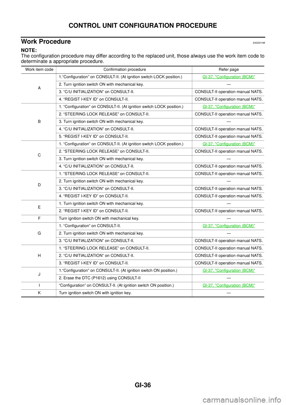 NISSAN NAVARA 2005 Repair Workshop Manual GI-36
CONTROL UNIT CONFIGURATION PROCEDURE
Work Procedure
EAS001HB
NOTE:
The configuration procedure may differ according to the replaced unit, those always use the work item code to
determinate a app NISSAN NAVARA 2005 Repair Workshop Manual GI-36
CONTROL UNIT CONFIGURATION PROCEDURE
Work Procedure
EAS001HB
NOTE:
The configuration procedure may differ according to the replaced unit, those always use the work item code to
determinate a app