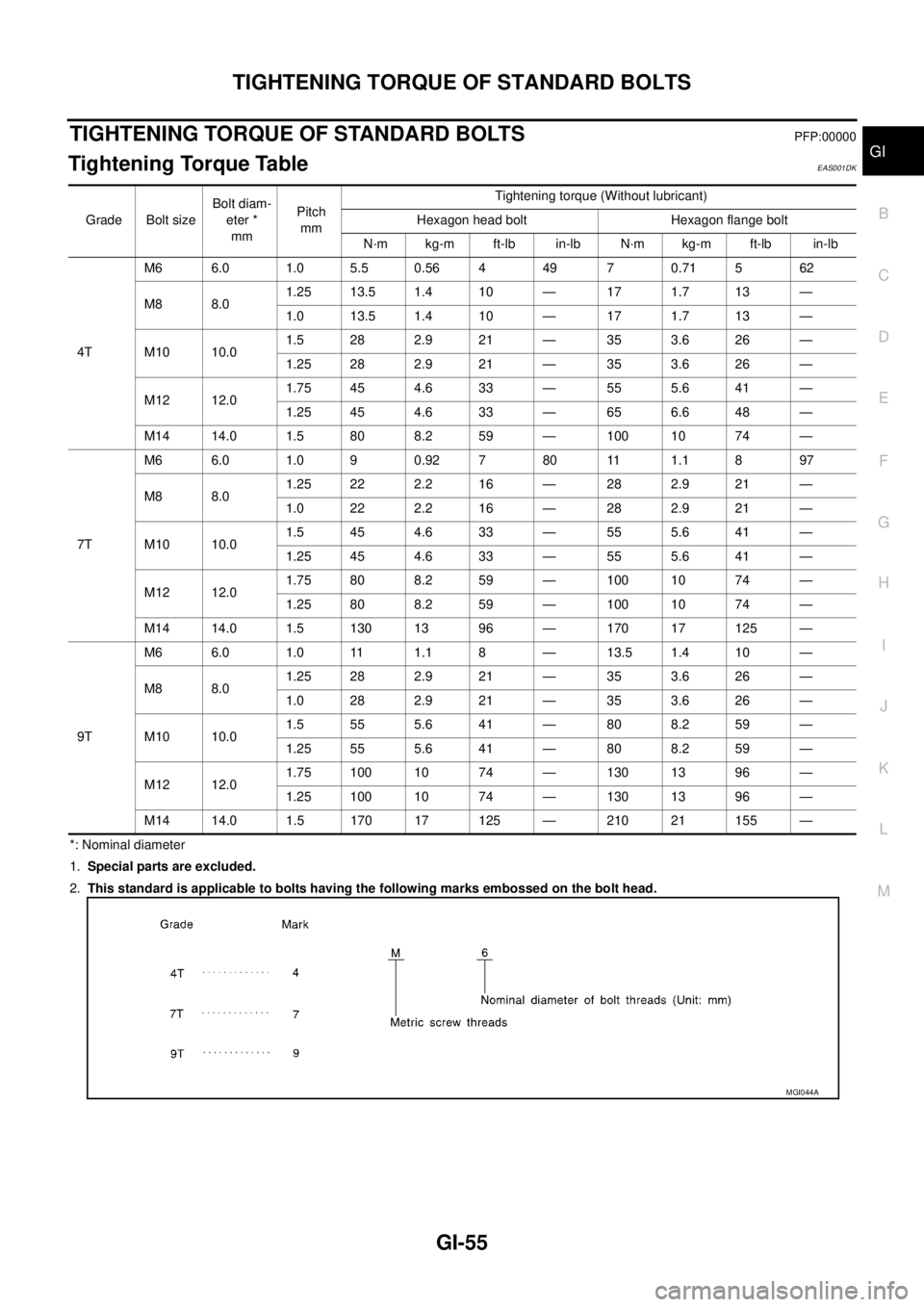 NISSAN NAVARA 2005 Repair Workshop Manual TIGHTENING TORQUE OF STANDARD BOLTS
GI-55
C
D
E
F
G
H
I
J
K
L
MB
GI
TIGHTENING TORQUE OF STANDARD BOLTSPFP:00000
Tightening Torque TableEAS001DK
*: Nominal diameter
1.Special parts are excluded.
2.Thi NISSAN NAVARA 2005 Repair Workshop Manual TIGHTENING TORQUE OF STANDARD BOLTS
GI-55
C
D
E
F
G
H
I
J
K
L
MB
GI
TIGHTENING TORQUE OF STANDARD BOLTSPFP:00000
Tightening Torque TableEAS001DK
*: Nominal diameter
1.Special parts are excluded.
2.Thi