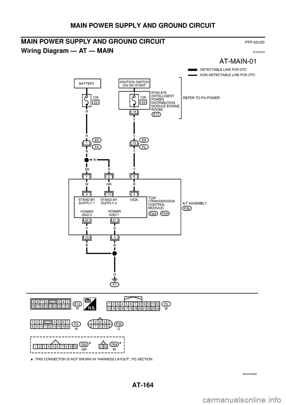 NISSAN NAVARA 2005  Repair Workshop Manual AT-164
MAIN POWER SUPPLY AND GROUND CIRCUIT
MAIN POWER SUPPLY AND GROUND CIRCUIT
PFP:00100
Wiring Diagram — AT — MAINECS00G22
MCWA0226E 