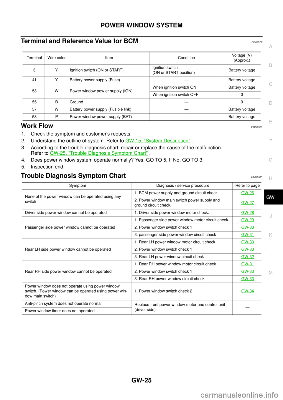 NISSAN NAVARA 2005 Repair Workshop Manual POWER WINDOW SYSTEM
GW-25
C
D
E
F
G
H
J
K
L
MA
B
GW
Terminal and Reference Value for BCMEIS00B7P
Work FlowEIS00B7Q
1. Check the symptom and customers requests.
2. Understand the outline of system. Re NISSAN NAVARA 2005 Repair Workshop Manual POWER WINDOW SYSTEM
GW-25
C
D
E
F
G
H
J
K
L
MA
B
GW
Terminal and Reference Value for BCMEIS00B7P
Work FlowEIS00B7Q
1. Check the symptom and customers requests.
2. Understand the outline of system. Re