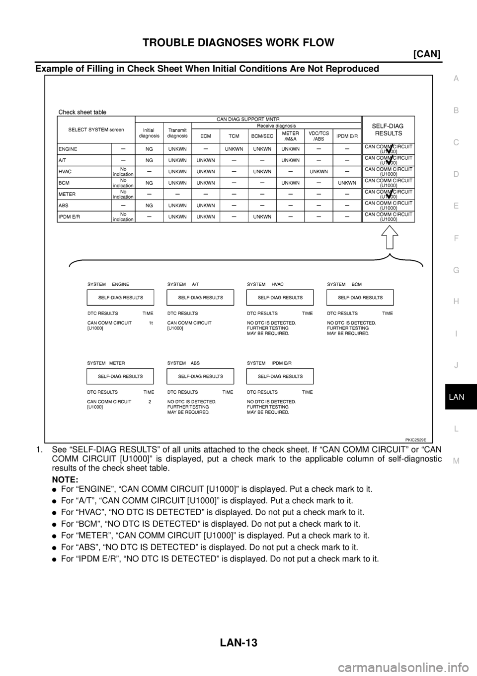 NISSAN NAVARA 2005  Repair Workshop Manual TROUBLE DIAGNOSES WORK FLOW
LAN-13
[CAN]
C
D
E
F
G
H
I
J
L
MA
B
LAN
Example of Filling in Check Sheet When Initial Conditions Are Not Reproduced
1. See “SELF-DIAG RESULTS” of all units attached to