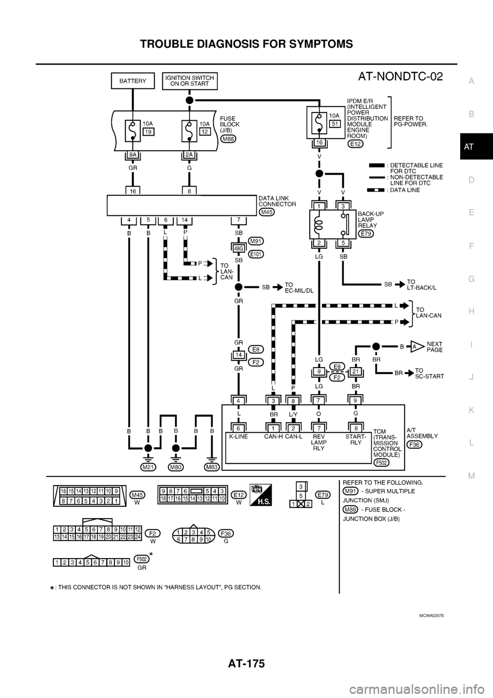 NISSAN NAVARA 2005  Repair Workshop Manual TROUBLE DIAGNOSIS FOR SYMPTOMS
AT-175
D
E
F
G
H
I
J
K
L
MA
B
AT
MCWA0207E 