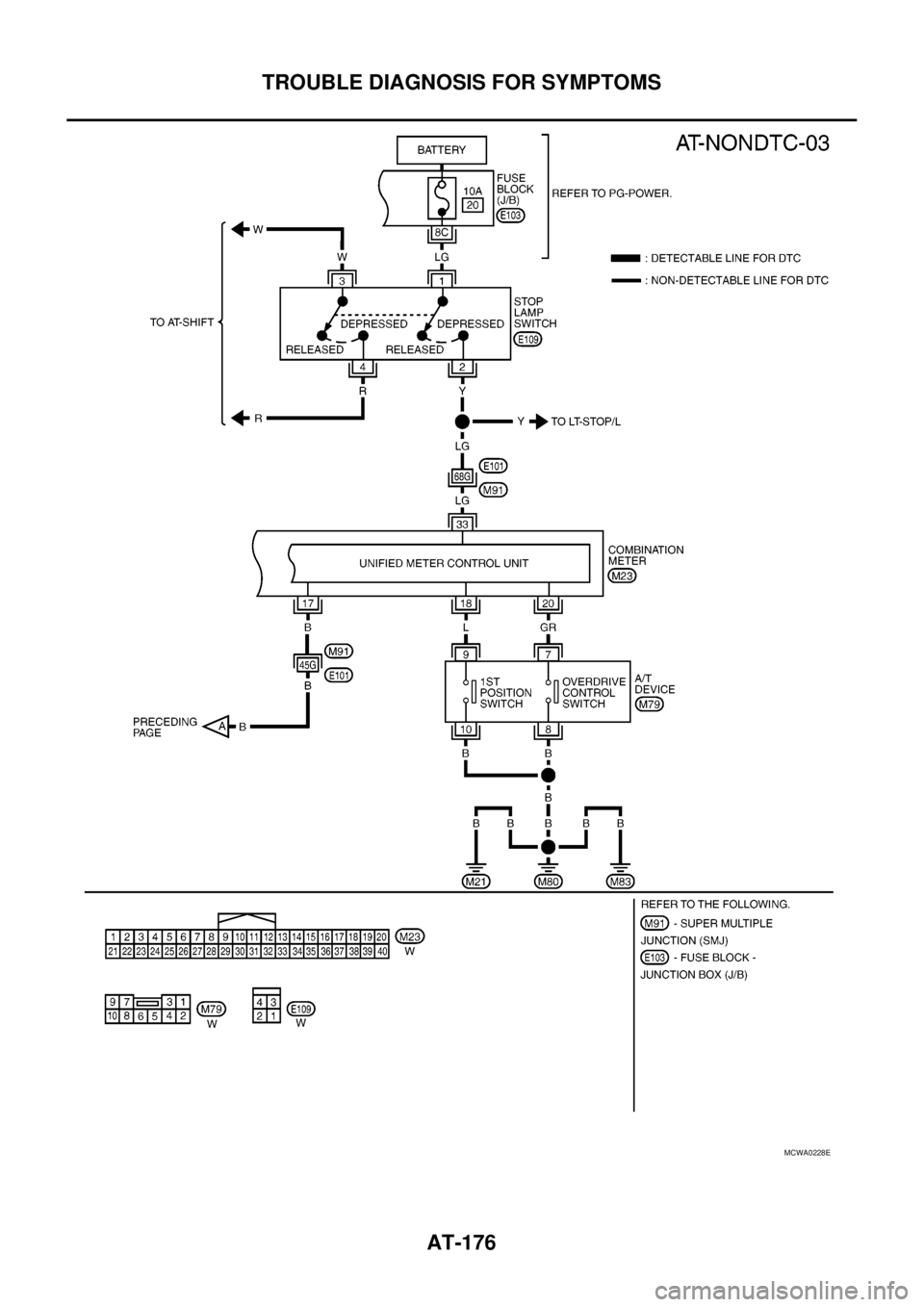 NISSAN NAVARA 2005  Repair Workshop Manual AT-176
TROUBLE DIAGNOSIS FOR SYMPTOMS
MCWA0228E 