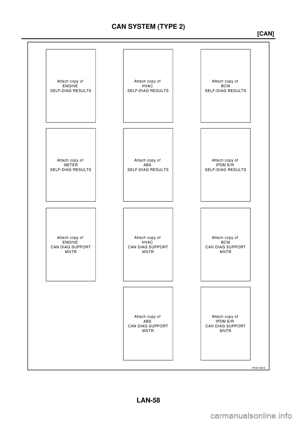 NISSAN NAVARA 2005  Repair Workshop Manual LAN-58
[CAN]
CAN SYSTEM (TYPE 2)
PKIC1591E 