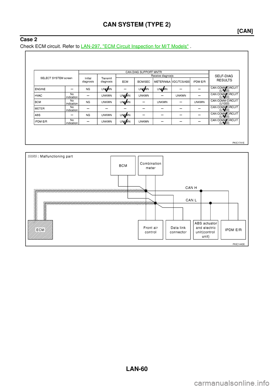 NISSAN NAVARA 2005  Repair Workshop Manual LAN-60
[CAN]
CAN SYSTEM (TYPE 2)
Case 2
Check ECM circuit. Refer toLAN-297, "ECM Circuit Inspection for M/T Models".
PKIC1741E
PKIC1443E 