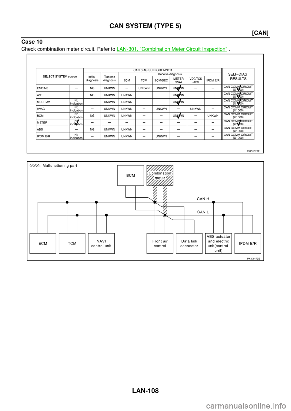 NISSAN NAVARA 2005  Repair Workshop Manual LAN-108
[CAN]
CAN SYSTEM (TYPE 5)
Case 10
Check combination meter circuit. Refer toLAN-301, "Combination Meter Circuit Inspection".
PKIC1827E
PKIC1479E 